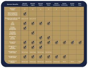 Sponsor Benefits no BG